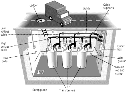 Underground Transformer Vault
