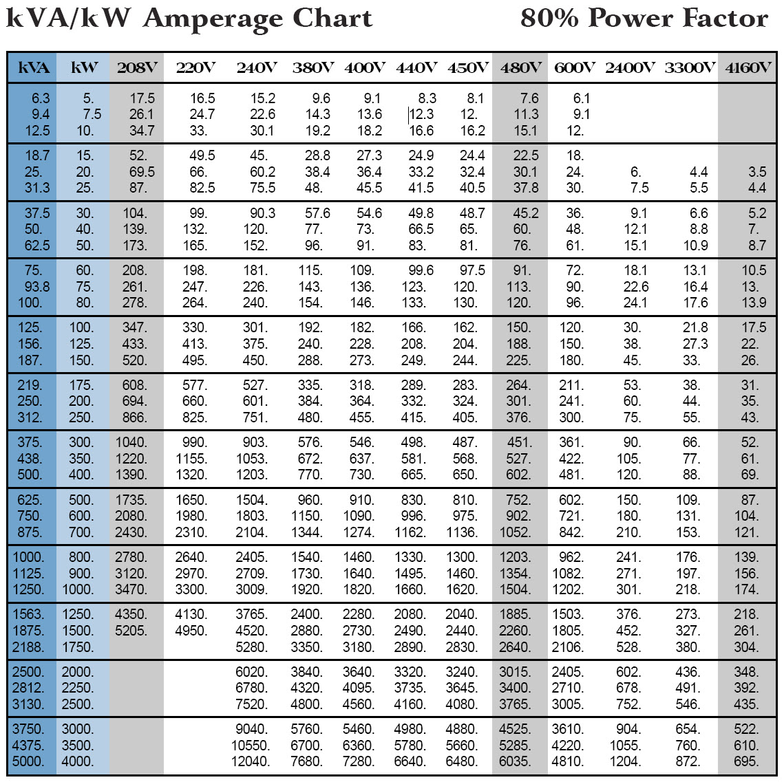 3 phase motor kw to amps chart - Part.tscoreks.org